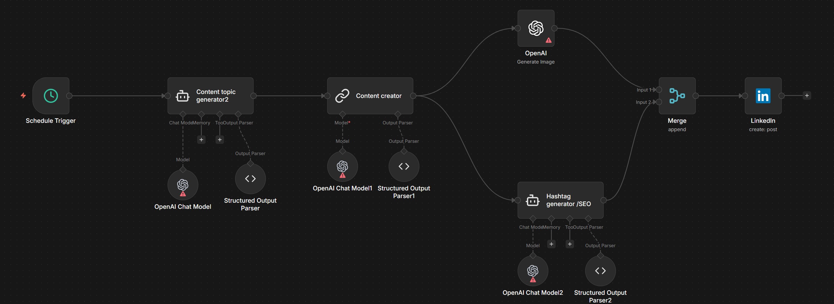 LinkedIn and n8n integration workflow — from CRM signals to AI content and scheduled publishing